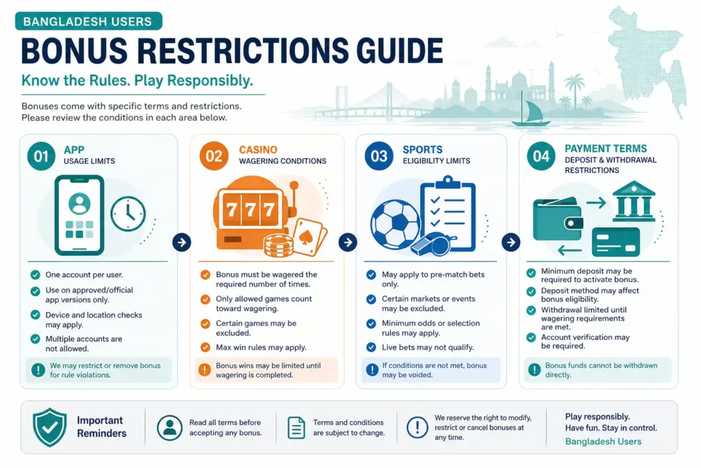 CV999 bonus restrictions and promotion risk guide